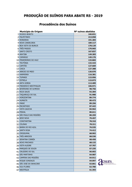 Produção De Suínos Para Abate Rs - 2019