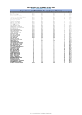 Lista De Convocados - 1ª Chamada Do Sisu - 2020/1 Campus Universitário - Rio Branco