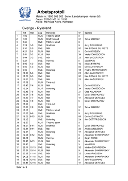 Arbetsprotoll Match Nr: 1800 908 002 Serie: Landskamper Herrar (M) Datum: 2019-01-06 Kl: 18:00 Arena: Halmstad Arena, Halmstad