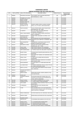 Unpaid Dividend for the Year 2010-2011 Vakrangee Limited