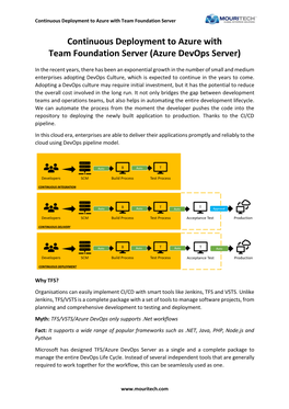 Continuous Deployment to Azure with Team Foundation Server