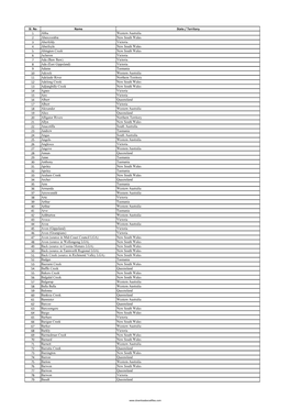 List of Rivers of Australia