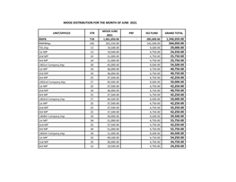 Unit/Offices Str Mooe June 2021 Prf Iso Fund Grand