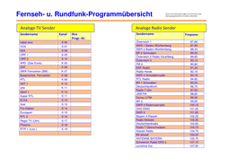 Fernseh- U. Rundfunk-Programmübersicht Übertragungsrechtlichen Gründen Vorbehalten