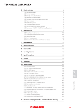 Technical Data Index