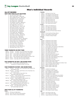 Ivy League Basketball Men's Individual Records