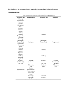 The Distinctive Serum Metabolomes of Gastric, Esophageal and Colorectal Cancers