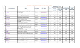 MAHARASHTRA STATE SEEDS CORPORATION LIMITED, AKOLA Installed Capacity on Wheat Basis Annual Processing Actual Seed Sr