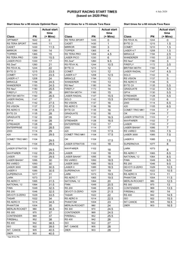 PURSUIT RACING START TIMES (Based on 2020 Pns)