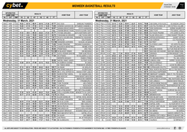 Midweek Basketball Results Midweek Basketball Results