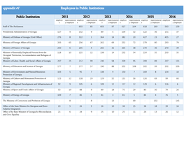 Appendix #1 Employees in Public Institutions