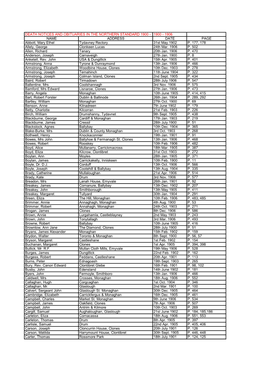 Death Notices and Obituaries Northern Standard 1900-1906