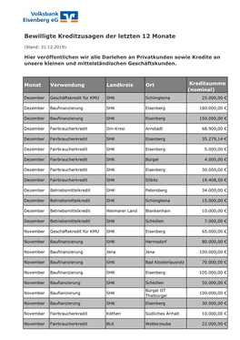 Bewilligte Kreditzusagen Der Letzten 12 Monate