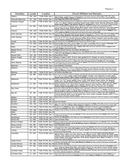 Pickens 1 Cemetery Locale Location Church Affiliation and Remarks