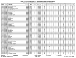 Membership Register MBR0009