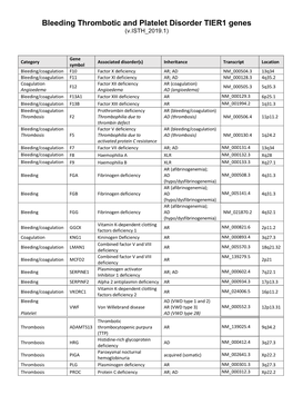 Bleeding Thrombotic and Platelet Disorder TIER1 Genes (V.ISTH 2019.1)