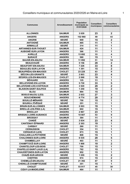 Effectifs Légaux Des Conseillers Municipaux Et Des Conseillers