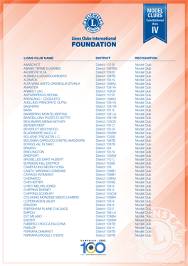 LIONS CLUB NAME DISTRICT RECOGNITION AARSCHOT District 112 B Model Club ABANO TERME EUGANEE District 108TA3 Model Club AKUREYRI