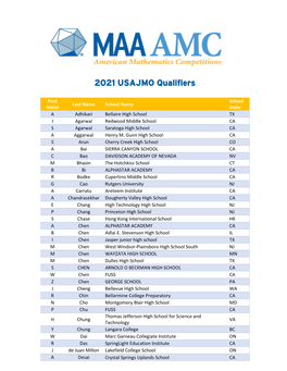 2021 USAJMO Qualifiers