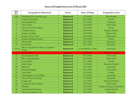 Status of GI Applications As on 31 March, 2015 App. No. Geographical