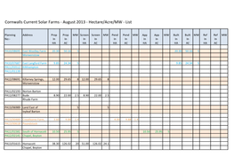 Cornwalls Current Solar Farms - August 2013 - Hectare/Acre/MW - List