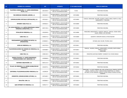 Nº Nombre De La Empresa Rif Atributo N° De Habilitacion Zona De Cobertura