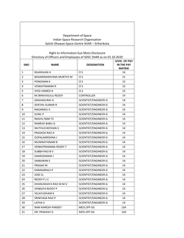 Department of Space Indian Space Research Organisation Satish Dhawan Space Centre SHAR – Sriharikota Right to Information-Suo