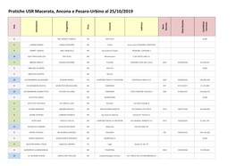 Pratiche USR Macerata, Ancona E Pesaro-Urbino Al 25/10/2019 Ord