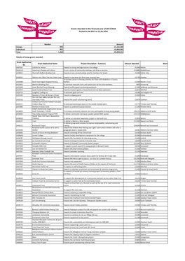 Grants Awarded in Financial Year 2017/2018