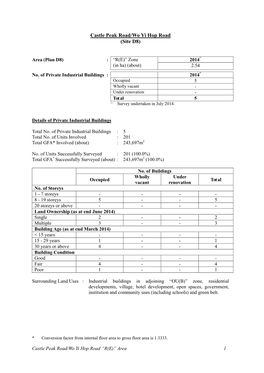 (Site D8) Castle Peak Road/Wo Yi Hop Road