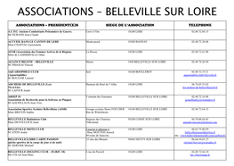 Associations – Belleville Sur Loire