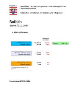 Bulletin Coronavirus Vom 30.03.2021