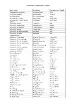 Ingeschreven Scholen Provincie Limburg