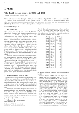 Lyrid Meteor Shower in 2006 and 2007 J¨Urgen Rendtel 1 and Rainer Arlt 2