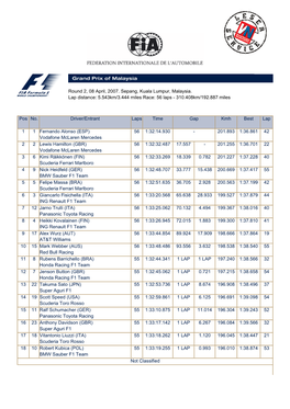 Grand Prix of Malaysia Race Classification