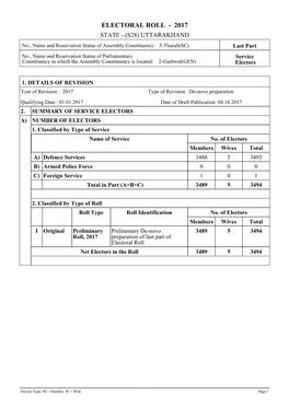 Tharali(SC) Last Part No., Name and Reservation Status of Parliamentary Service Constituency in Which the Assembly Constituency Is Located: 2-Garhwal(GEN) Electors