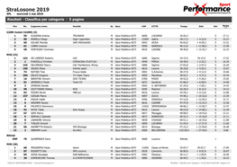 Risultati - Classifica Per Categorie · 5 Pagine