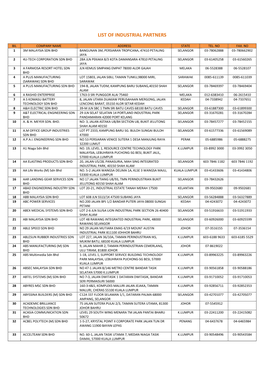 List of Industrial Partners