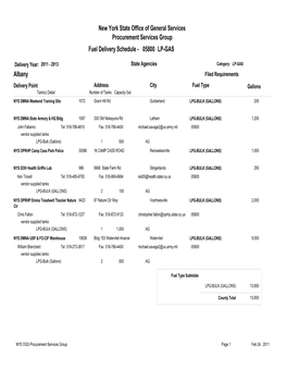 Delivery Schedule for 2011-2013