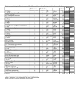 Rankings for Military Installations Based on Grassland Potential