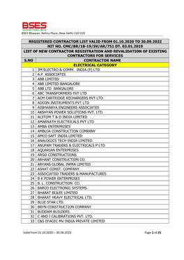 Registered Contractor List Valid from 01.10.2020 to 30.09.2022 Nit No