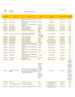 Awarded Project List As of 7Th Nov 2019.Xlsx