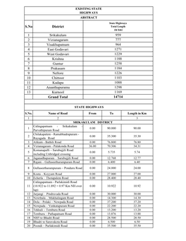 1 Srikakulam 2 Vizianagaram 3 Visakhapatnam 4 East Godavari 5