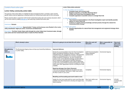 1 of 3 Cumbria Flood Action Plan Lorton Valley Community Action Table