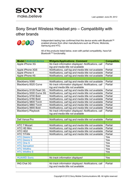 Sony Smart Wireless Headset Pro – Compatibility with Other Brands