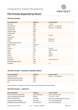 File Formats Supported by Viewer