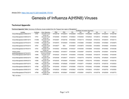 Genesis of Influenza A(H5N8) Viruses