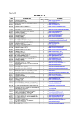Allegato 1 Regione Sicilia