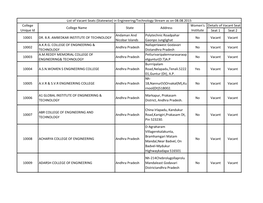 Seat 1 Seat 2 10001 DR. B.R. AMBEDKAR INSTITUTE OF