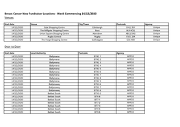 Door to Door Breast Cancer Now Fundraiser Locations